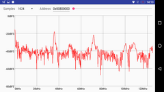 TASDK System Host Manager GUI application for Android� devices